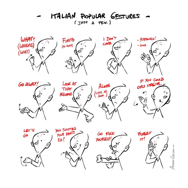 Vignette che illustrano, con appositi sottotitoli, i vari gesti dell'Italiano
