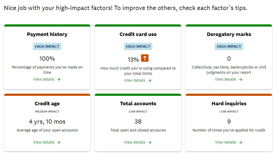 Una schermata del mio credit score, che riassume i vari parametri misurati dagli istituti di credito