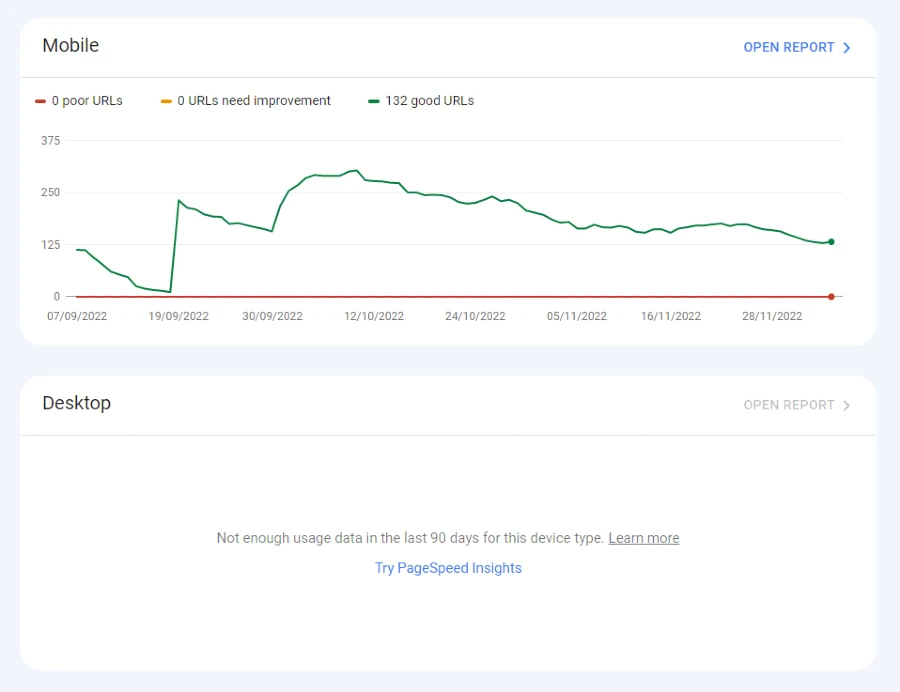 Il grafico che mostra quanti contenuti sono indicizzati dal motore di Google