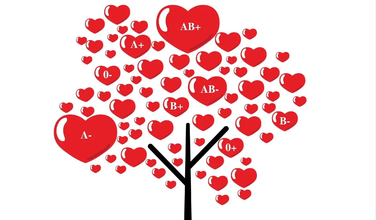 Un albero stilizzato con cuori con sopra scritto il gruppo sanguigno