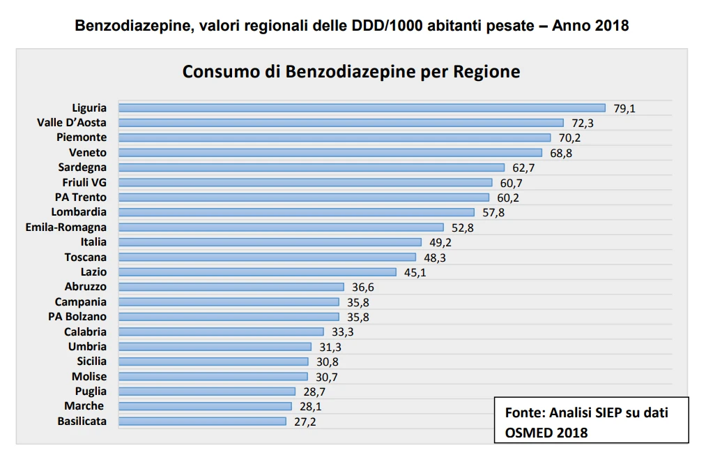 Un grafico che mostra il consumo per regione di psicofarmaci